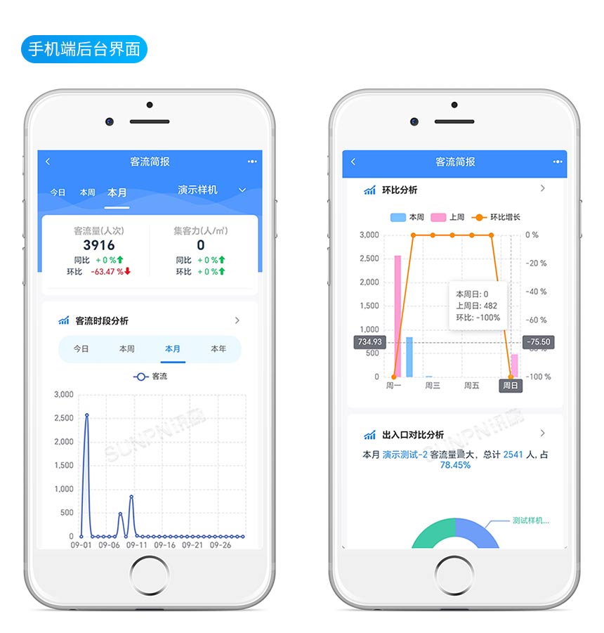 户外客流量统计显示屏-软件功能