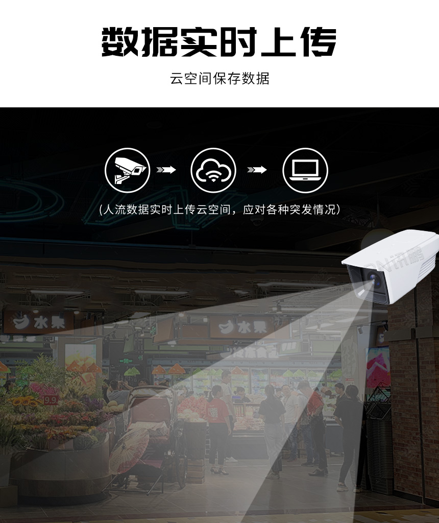 讯鹏客流统计摄像头的客流数据云端存储 讯鹏客流统计摄像头的客流数据云端存储