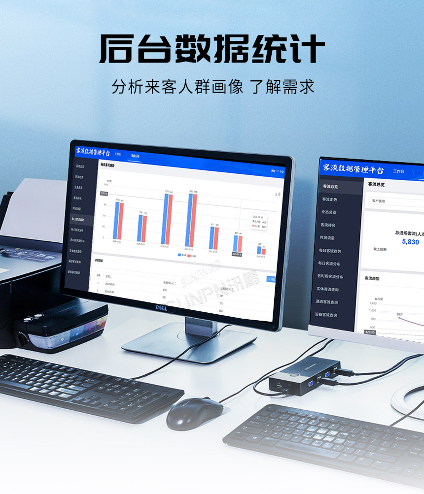 讯鹏客流统计系统后台平台分析 讯鹏客流统计系统后台平台分析