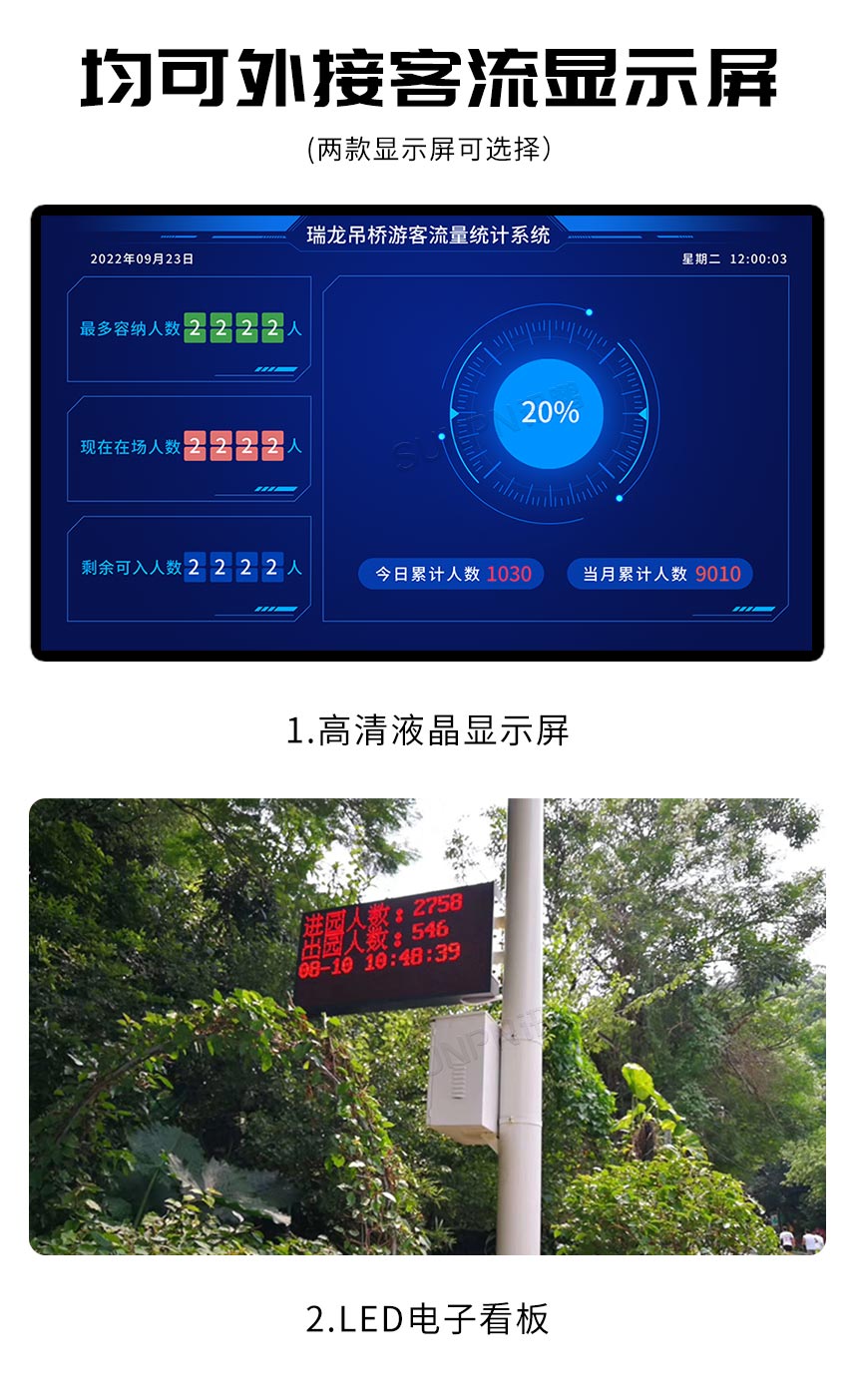 讯鹏客流统计数据可视化展示 讯鹏客流统计数据可视化展示