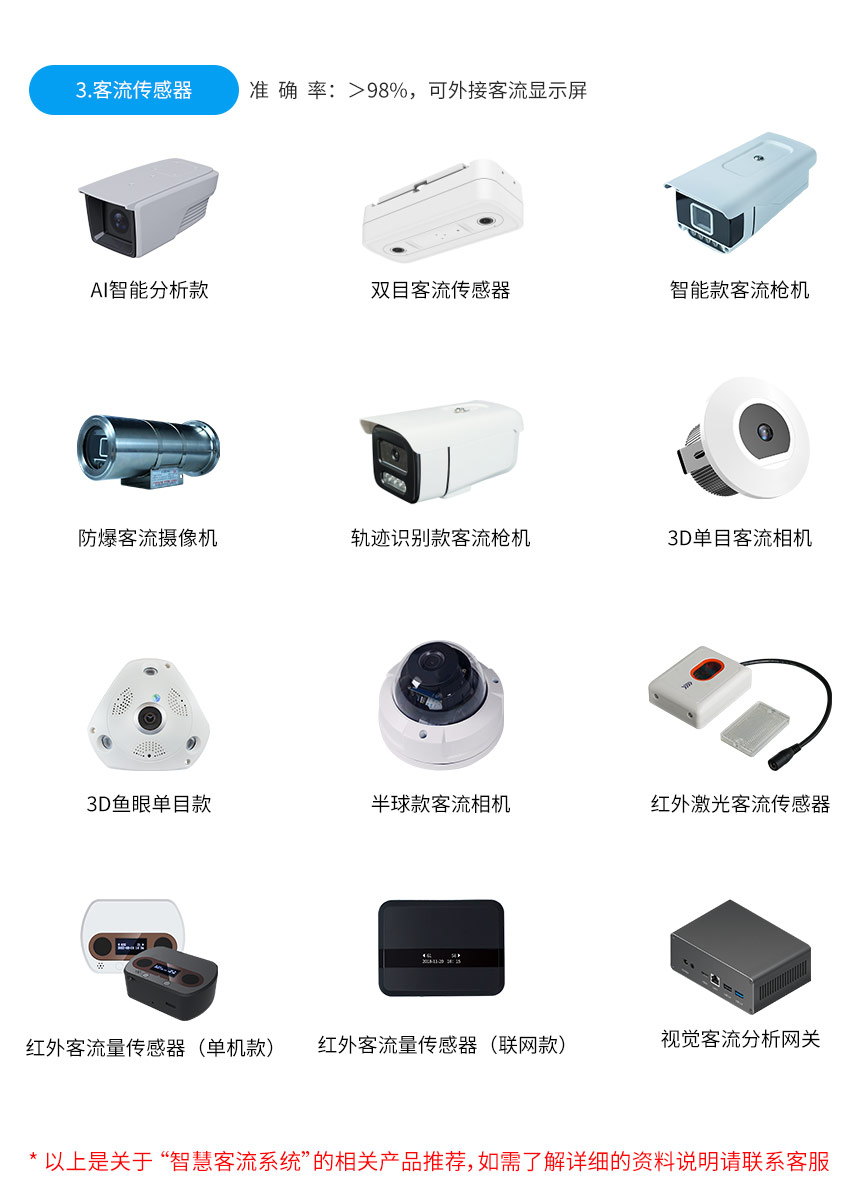 讯鹏客流统计产品推荐 讯鹏客流统计产品推荐