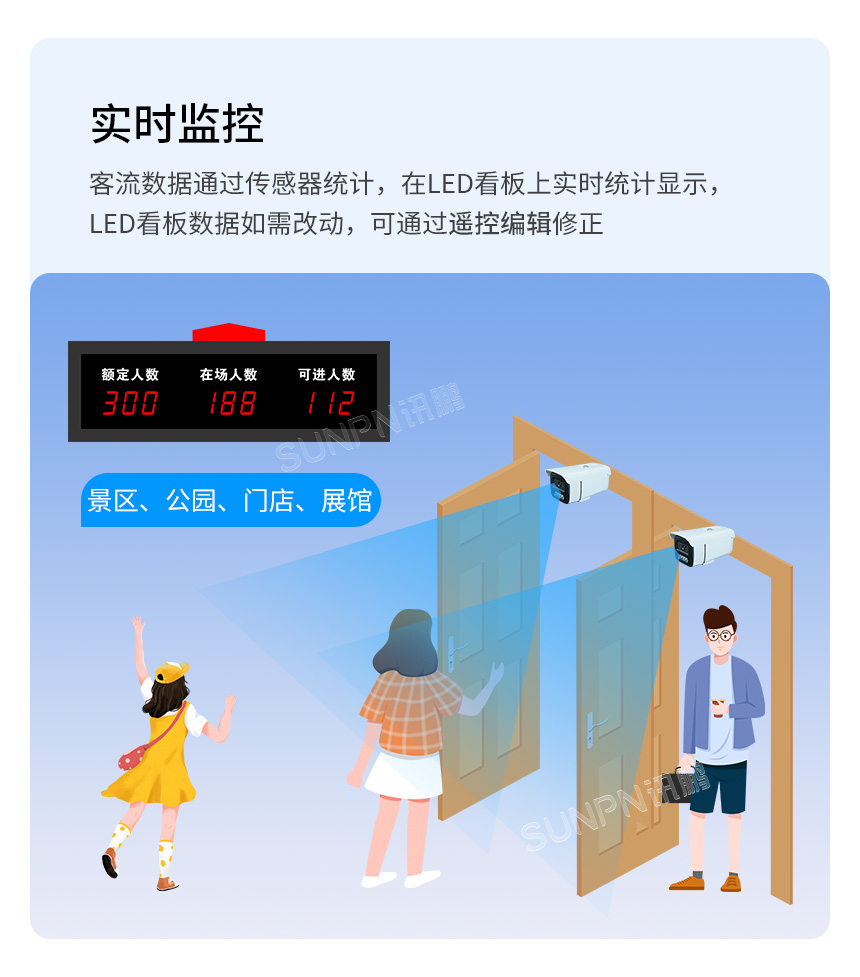人数管控显示屏看板-实时监控 人数管控显示屏看板-实时监控