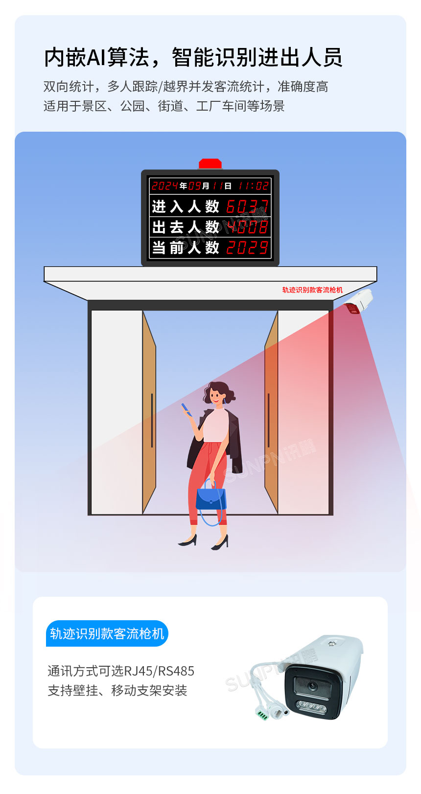 人数管控显示屏看板-内嵌AI算法 人数管控显示屏看板-内嵌AI算法