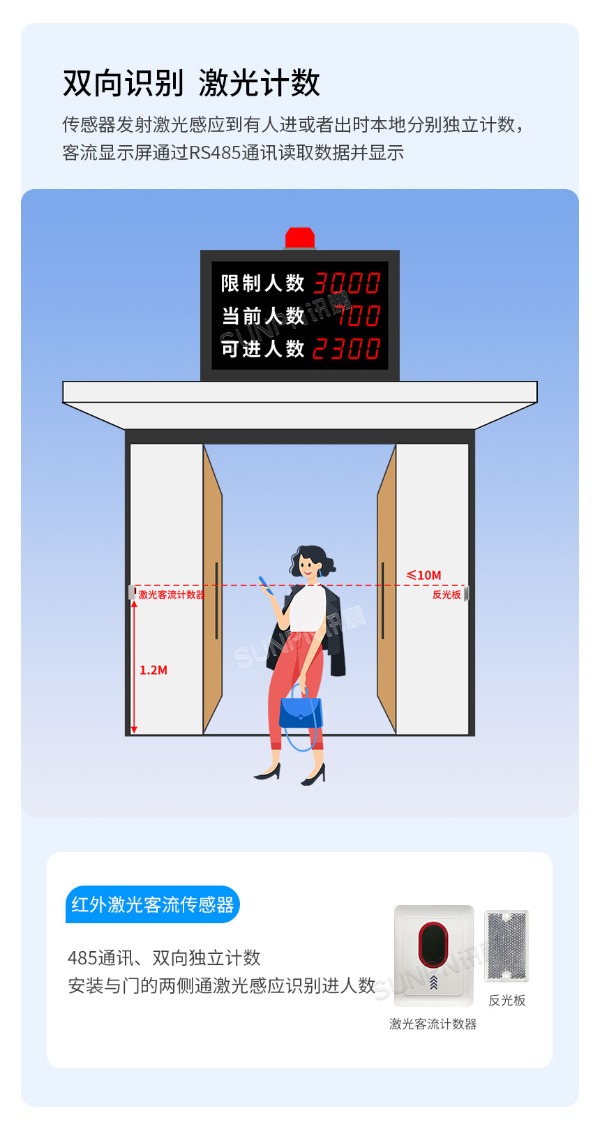 人数管控显示屏看板-双向识别 人数管控显示屏看板-双向识别