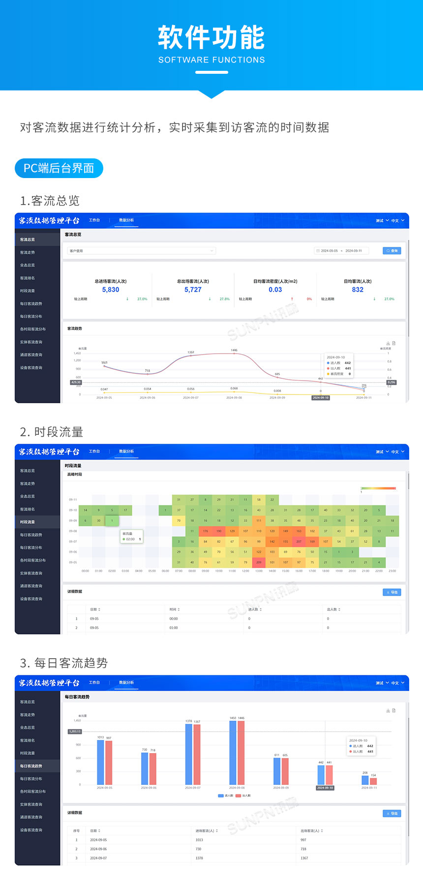 人数管控显示屏看板-软件功能 人数管控显示屏看板-软件功能