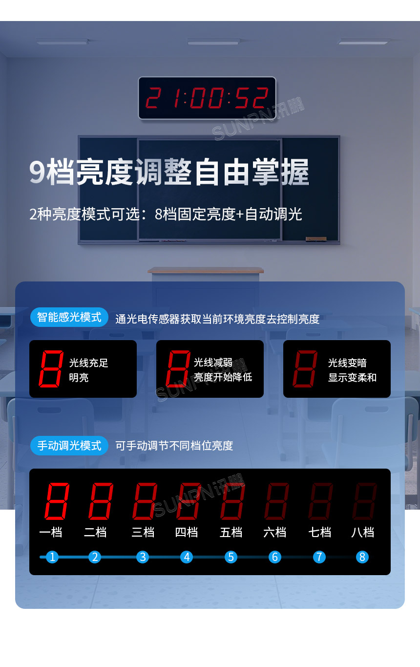 讯鹏网络同步时钟系统_亮度自动调节 讯鹏网络同步时钟系统_亮度自动调节