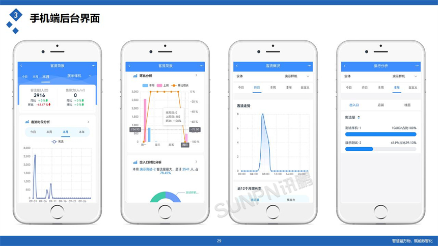 讯鹏客流统计管理云平台小程序 讯鹏客流统计管理云平台小程序