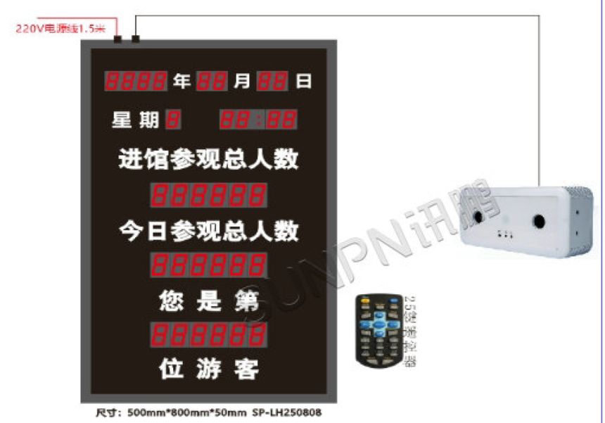 讯鹏科技客流统计系统