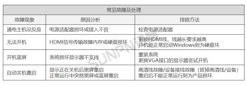 液晶终端主机-故障处理