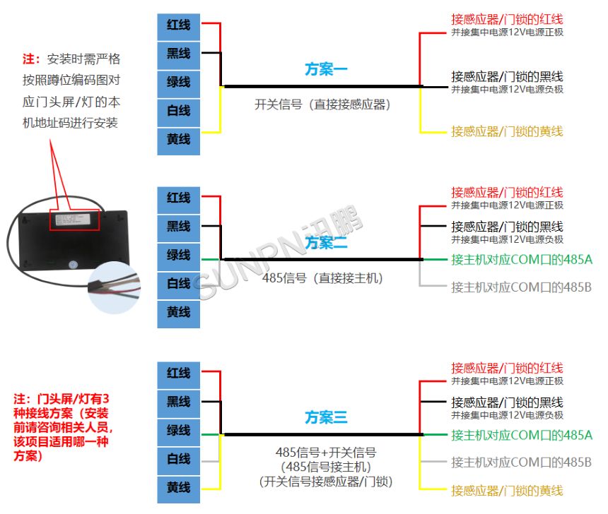 智慧公厕系统门头屏-接线说明