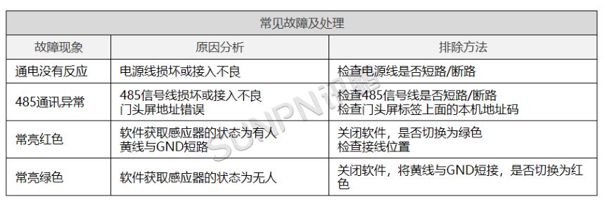 智慧公厕系统门头屏-故障说明