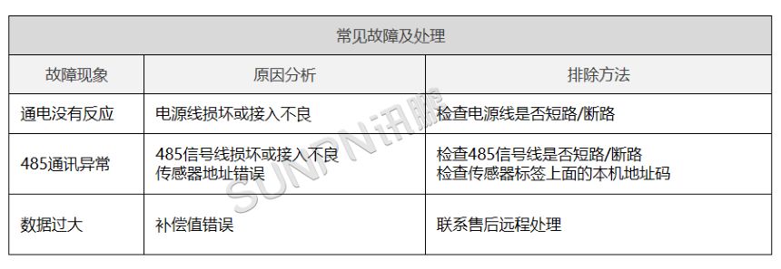 公厕五合一环境传感器-故障处理