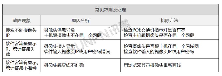 公厕双目摄像头-故障处理