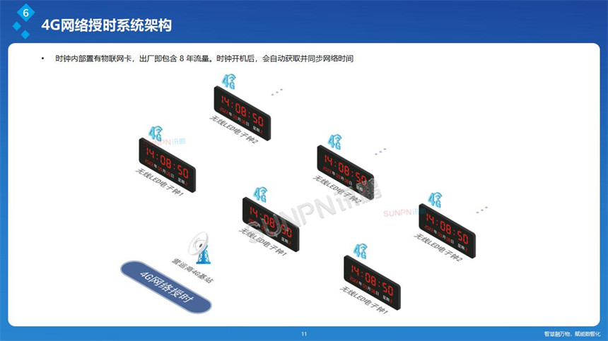 讯鹏网络同步时钟-系统架构 讯鹏网络同步时钟-系统架构