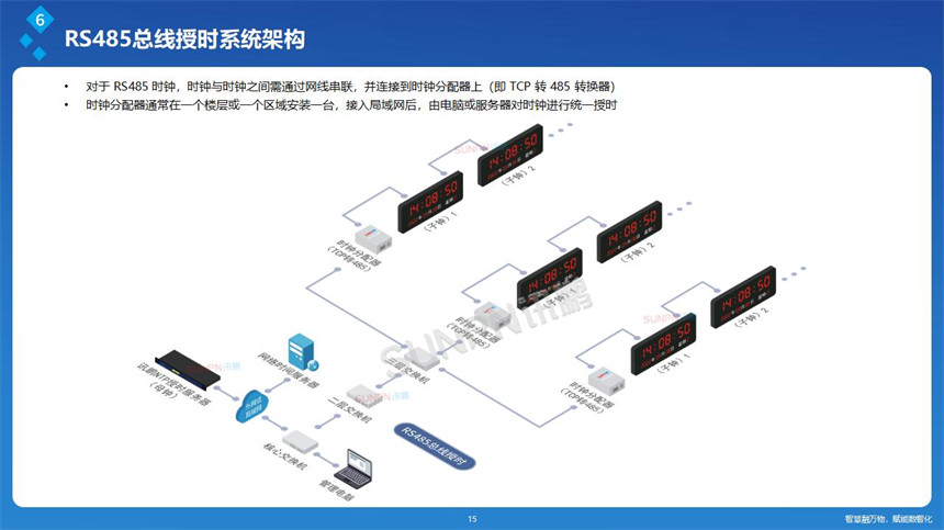 讯鹏网络同步时钟-系统架构 讯鹏网络同步时钟-系统架构