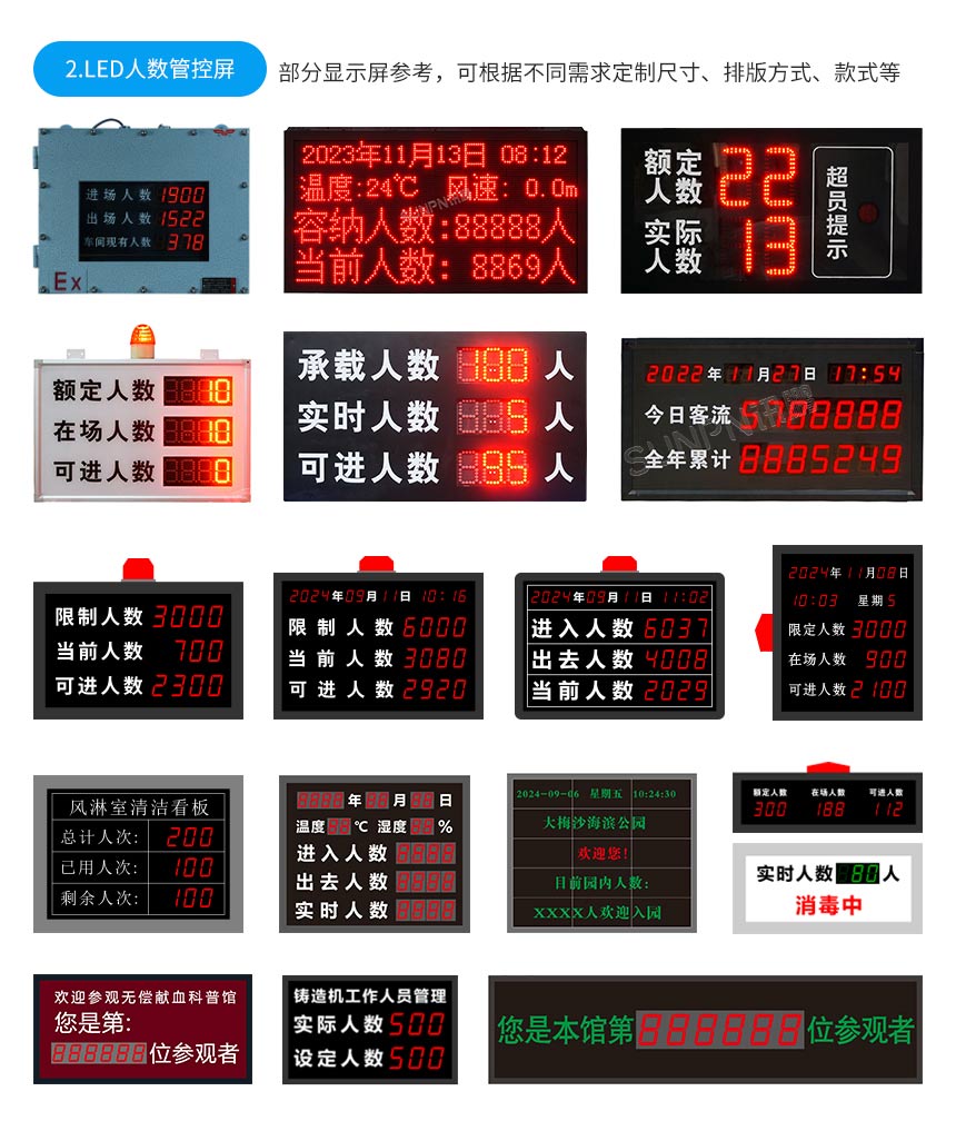 人数统计显示屏-相关推荐