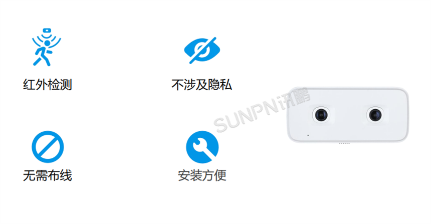 讯鹏智慧公厕系统-硬件展示 讯鹏智慧公厕系统-硬件展示