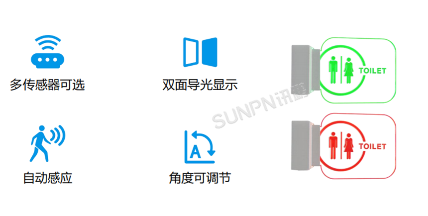 讯鹏智慧公厕系统-硬件展示 讯鹏智慧公厕系统-硬件展示