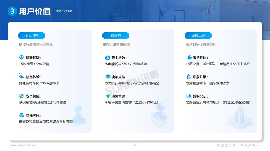 讯鹏科技智慧公厕系统-核心价值 讯鹏科技智慧公厕系统-核心价值