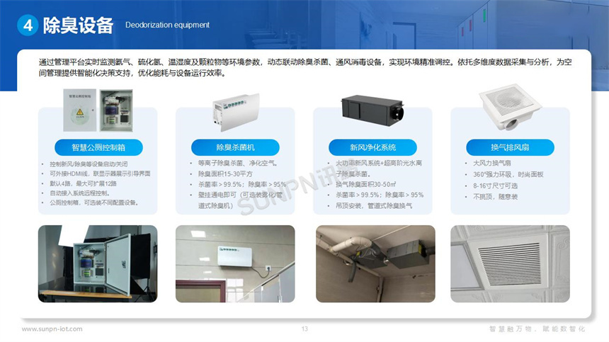 讯鹏科技智慧公厕系统软硬件 讯鹏科技智慧公厕系统软硬件