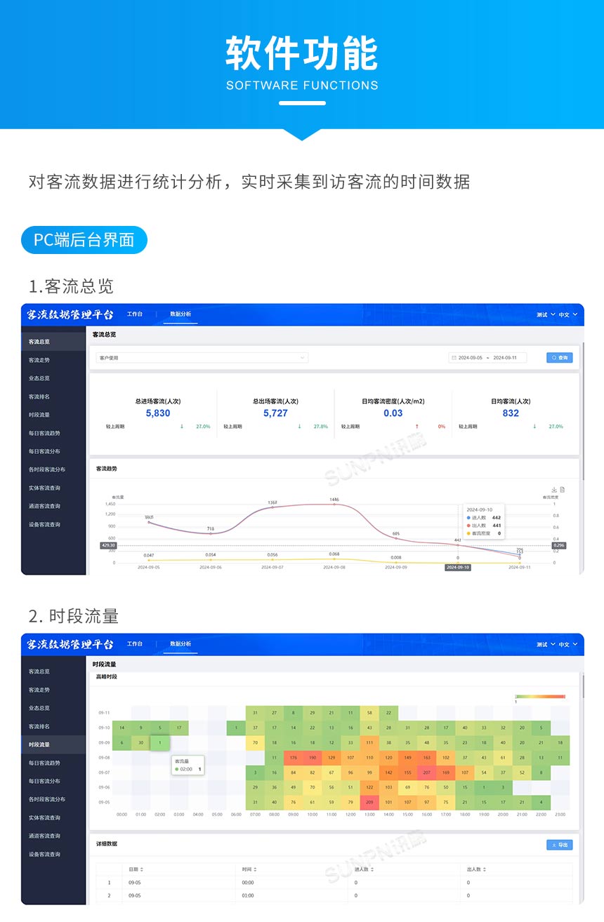讯鹏客流统计系统-管理软件功能 讯鹏客流统计系统-管理软件功能
