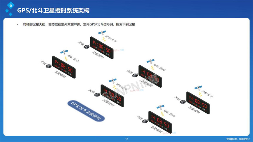讯鹏科技网络同步时钟-卫星授时 讯鹏科技网络同步时钟-卫星授时