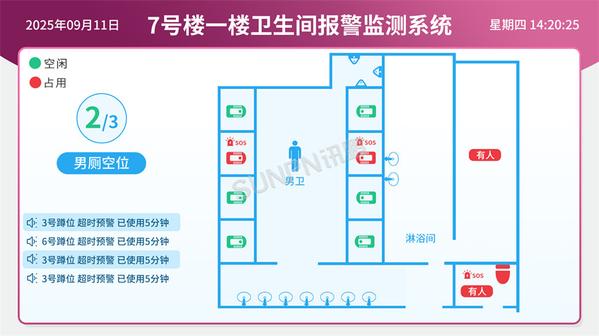 讯鹏智慧公厕有无人系统界面展示 讯鹏智慧公厕有无人系统界面展示