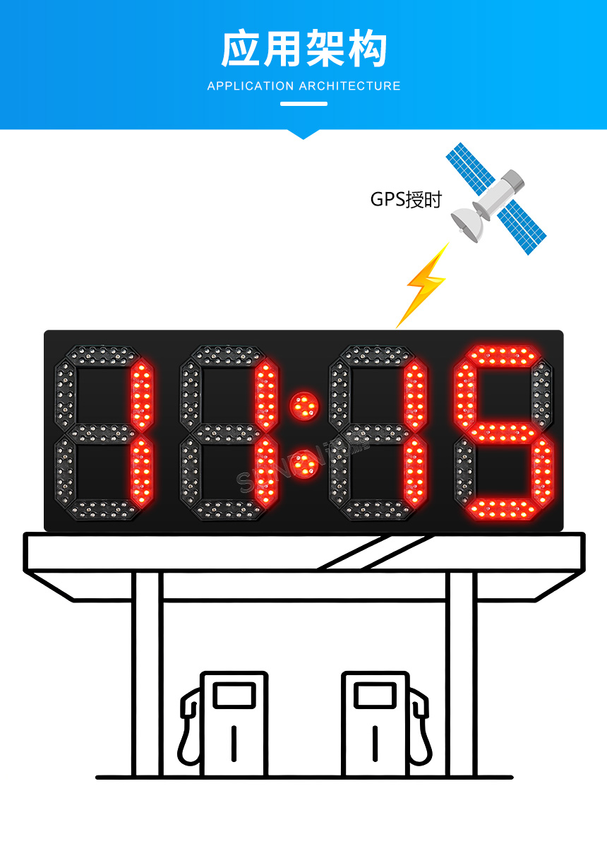 讯鹏GPS/北斗卫星授时电子钟应用架构 讯鹏GPS/北斗卫星授时电子钟应用架构