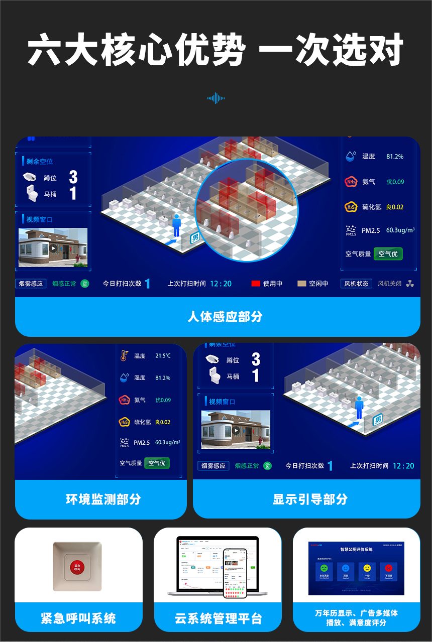 智慧公厕系统-核心优势 智慧公厕系统-核心优势