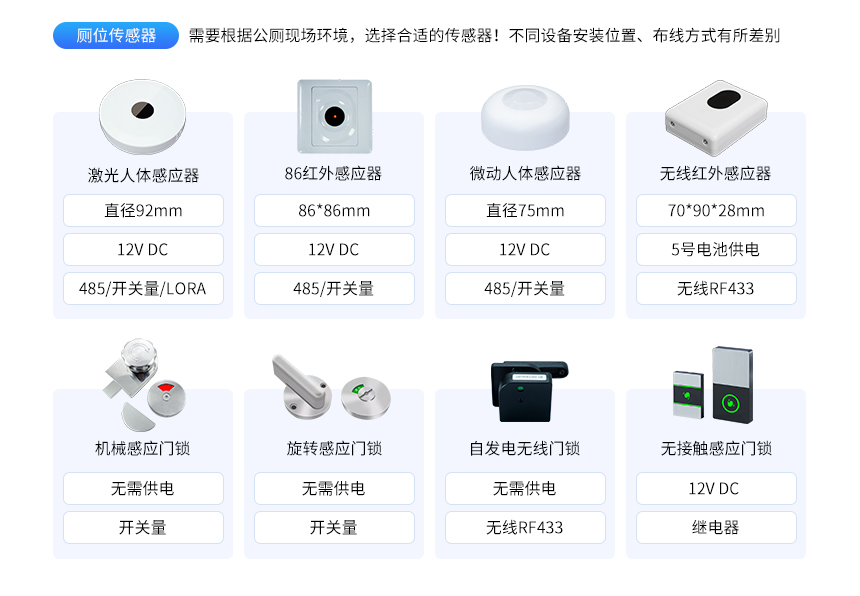 智慧公厕系统-方案选型 智慧公厕系统-方案选型
