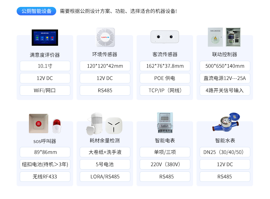 智慧公厕系统-方案选型 智慧公厕系统-方案选型