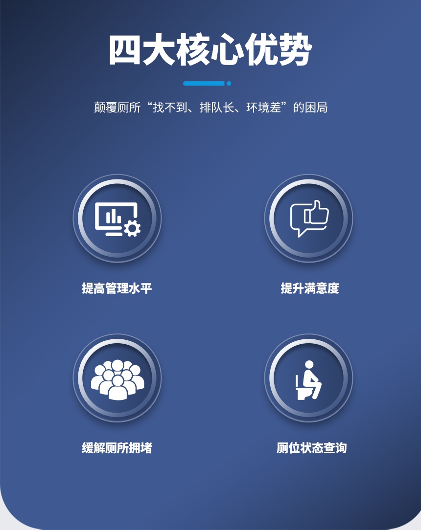 讯鹏智慧公厕系统-核心优势 讯鹏智慧公厕系统-核心优势