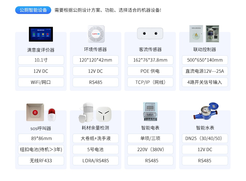 讯鹏智慧公厕方案选型 讯鹏智慧公厕方案选型
