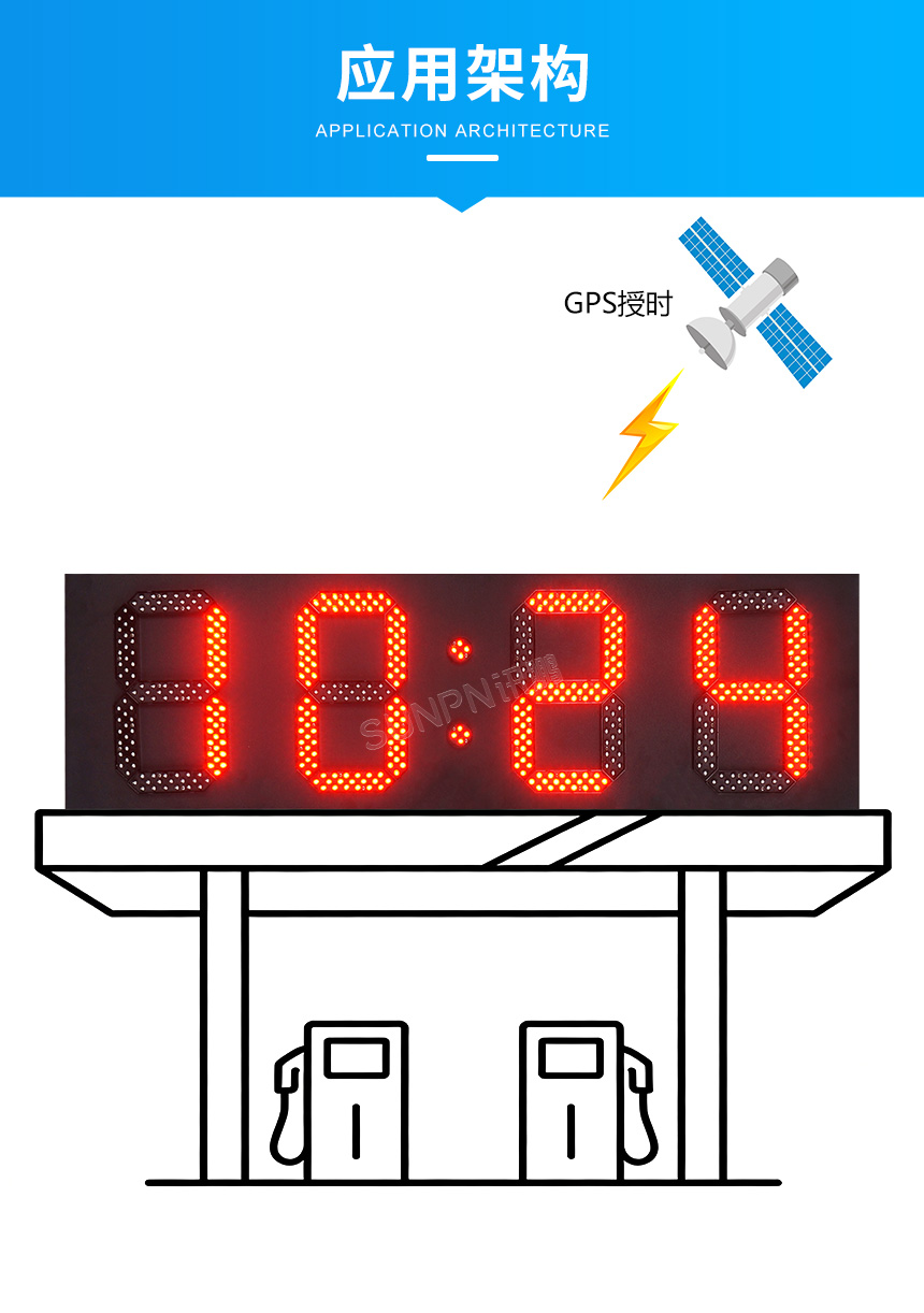 GPS 户外防水电子钟-应用架构 GPS 户外防水电子钟-应用架构