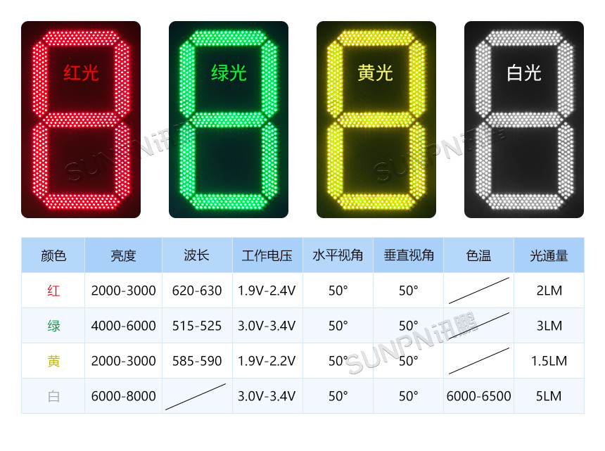 GPS 户外防水电子钟-数字模块尺寸 GPS 户外防水电子钟-数字模块尺寸