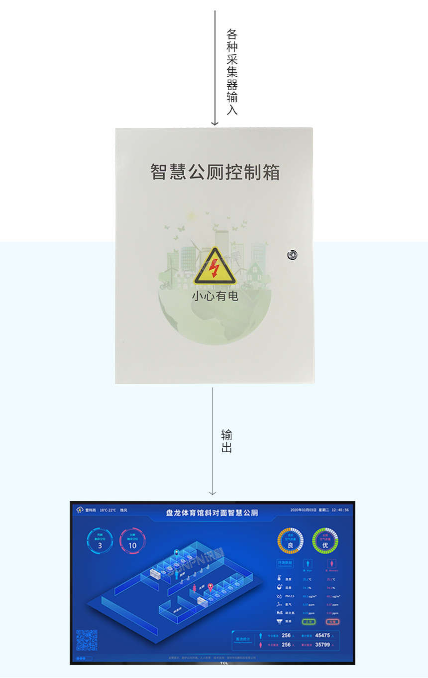 智慧公厕控制箱 智慧公厕控制箱