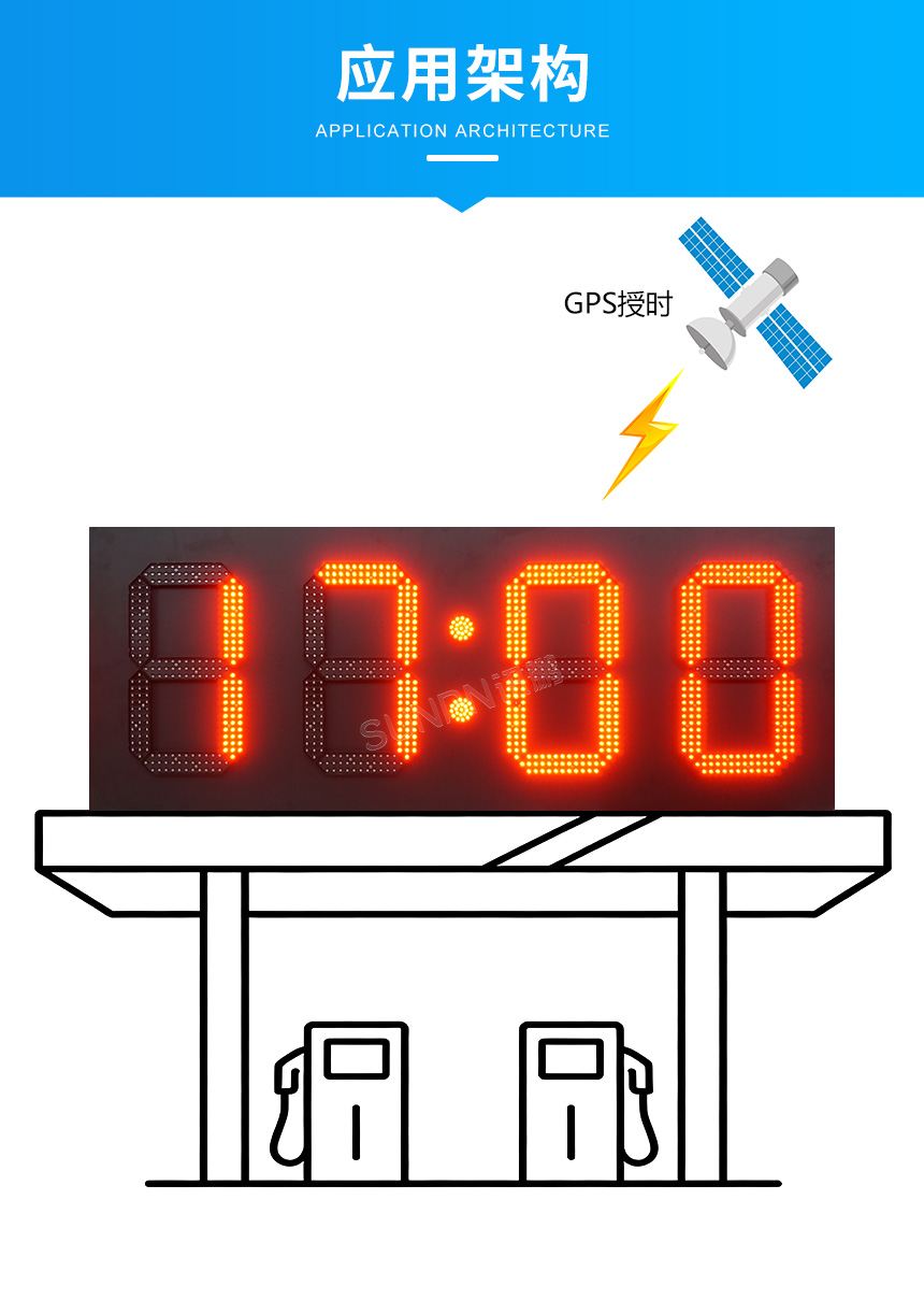 讯鹏GPS户外防水电子钟应用架构 讯鹏GPS户外防水电子钟应用架构