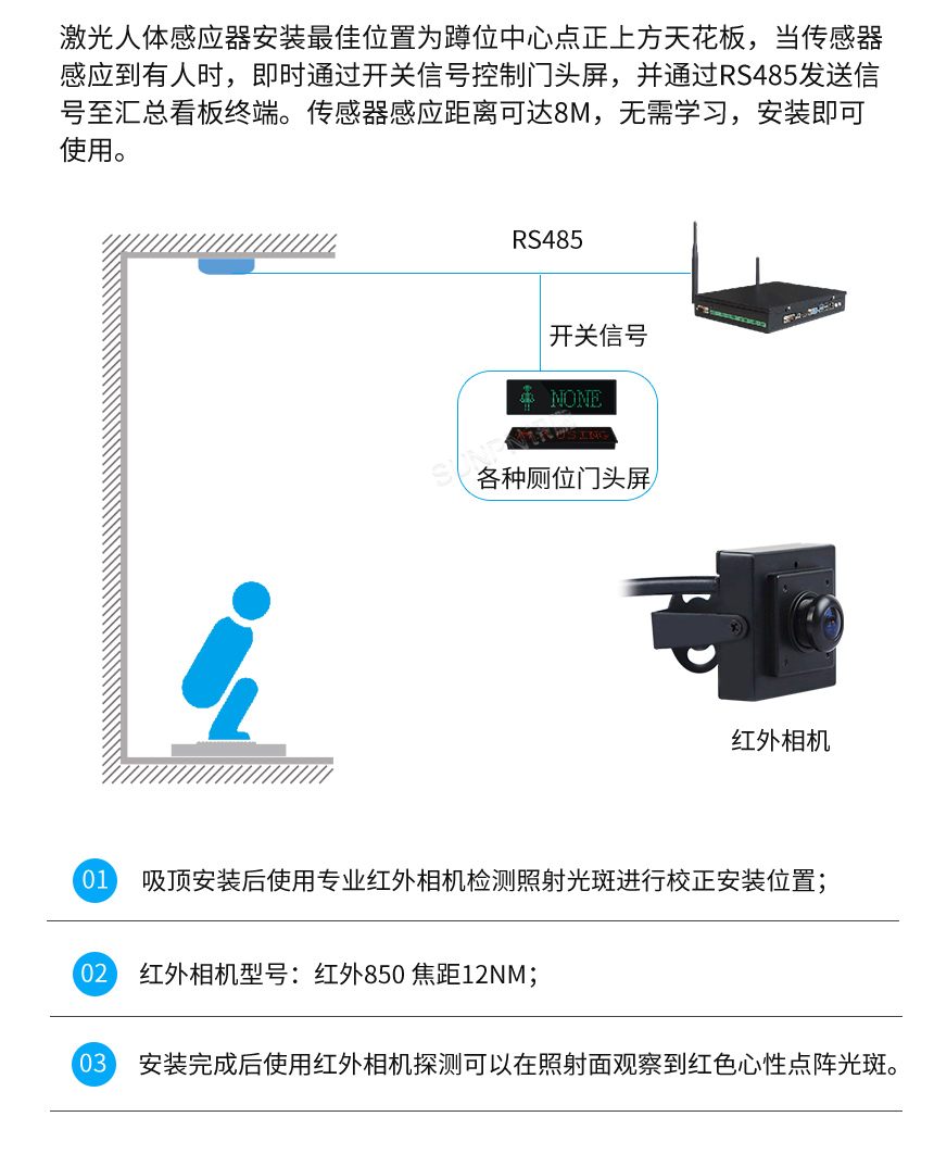 吸顶激光雷达厕位传感器-安装说明 吸顶激光雷达厕位传感器-安装说明