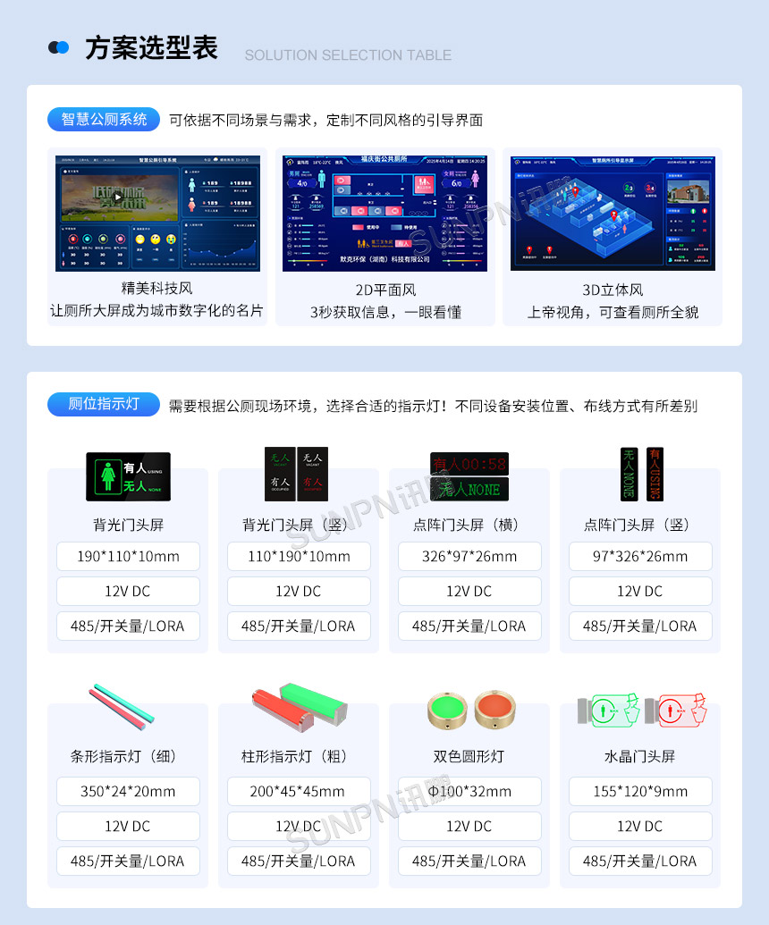 智慧公厕系统-方案选型表