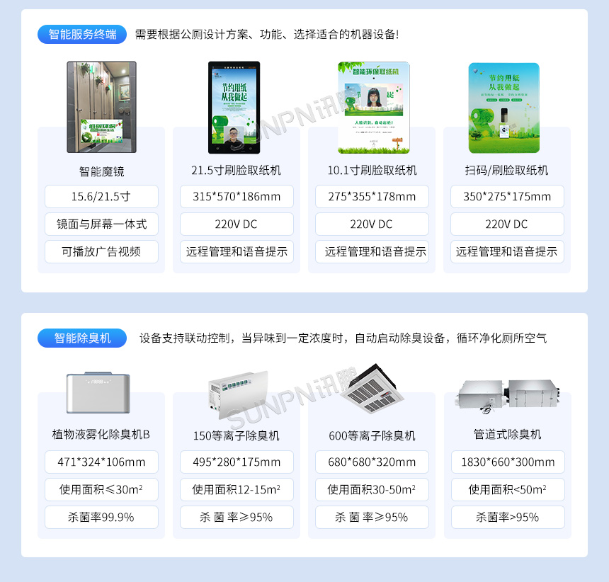 智慧公厕系统-方案选型表