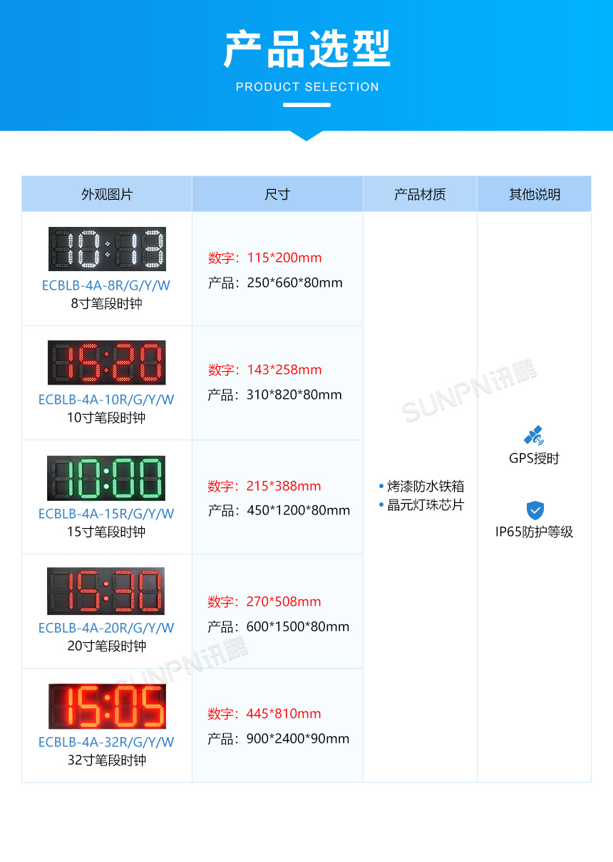 讯鹏科技户外防水GPS卫星电子钟产品选型 讯鹏科技户外防水GPS卫星电子钟产品选型