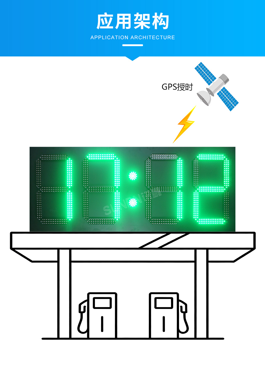 讯鹏科技户外防水GPS卫星电子钟应用架构 讯鹏科技户外防水GPS卫星电子钟应用架构
