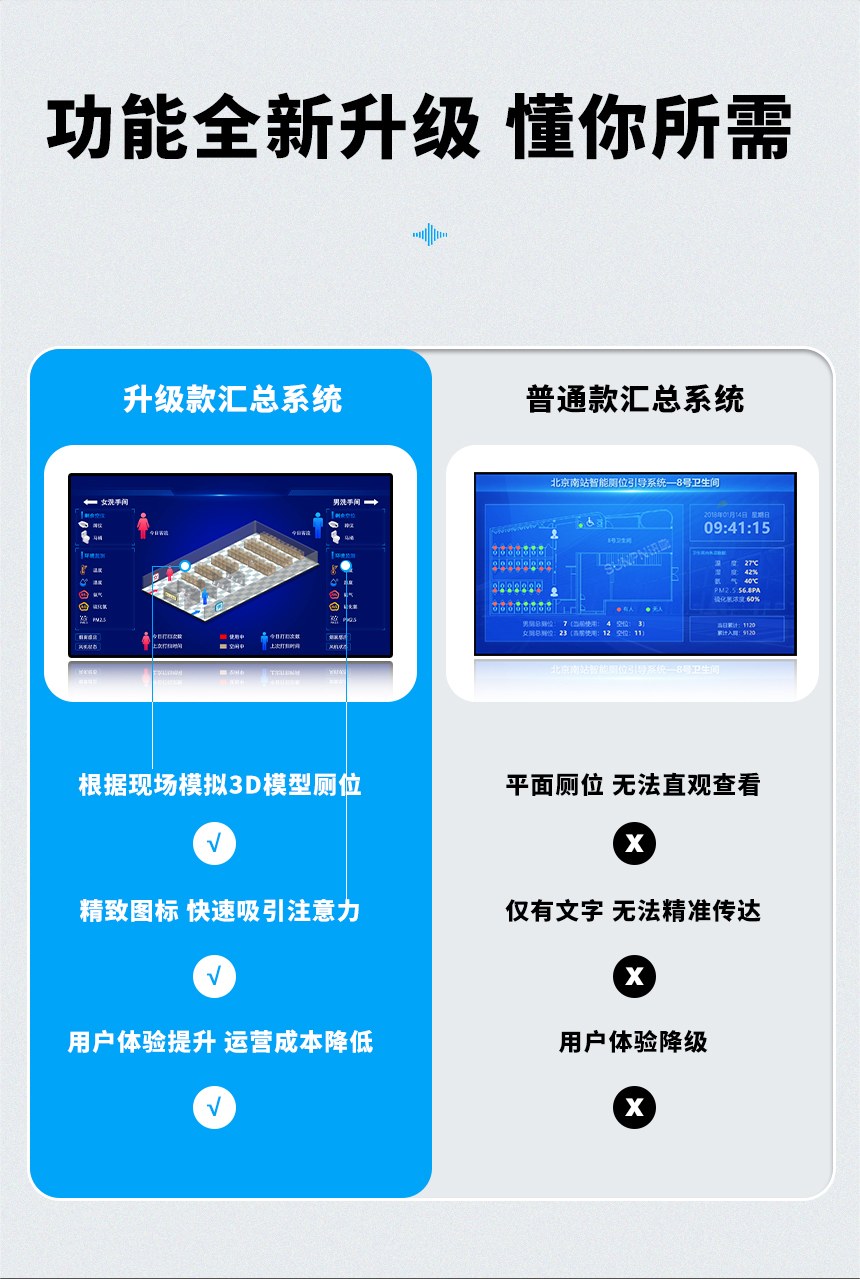 智慧公厕系统-功能全新升级