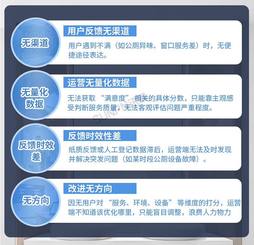 讯鹏智慧公厕满意度评价屏-四大痛点