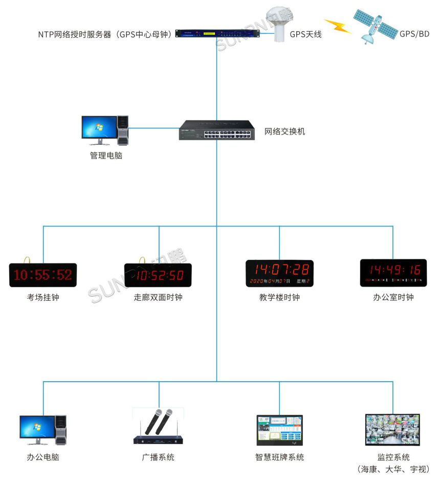 校园时钟系统-系统架构