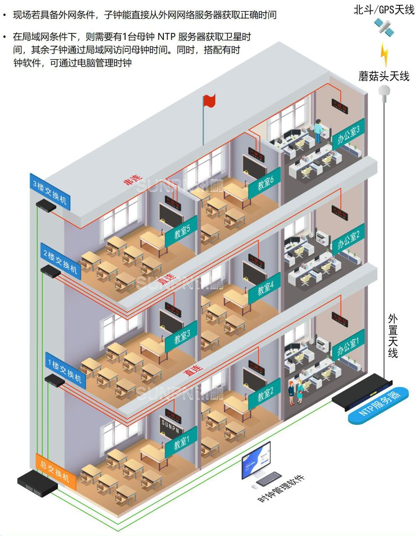 校园时钟系统-安装示意图