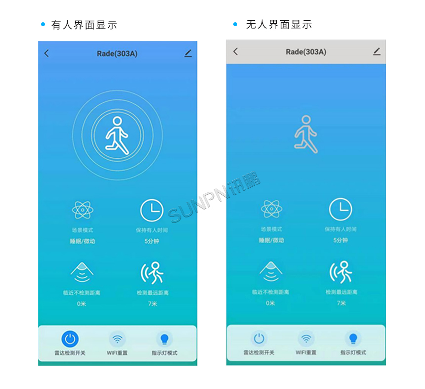 讯鹏毫米波雷达传感器-软件界面 讯鹏毫米波雷达传感器-软件界面