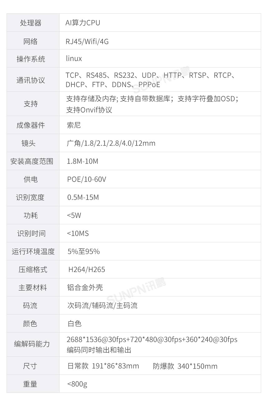 讯鹏科技的防爆客流统计系统产品说明 讯鹏科技的防爆客流统计系统产品说明