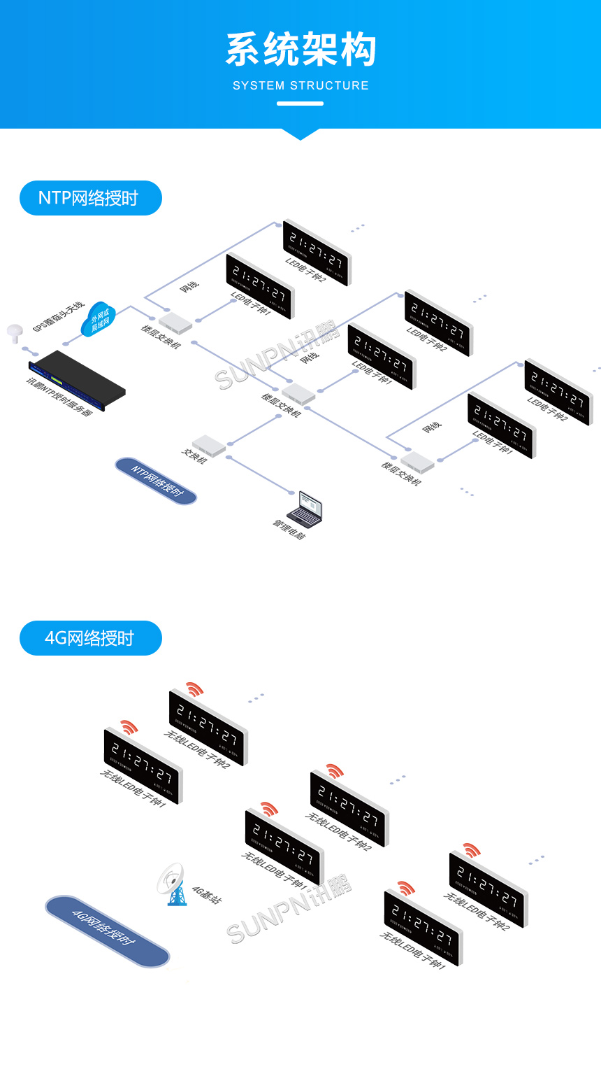 网络同步时钟系统-系统架构 网络同步时钟系统-系统架构
