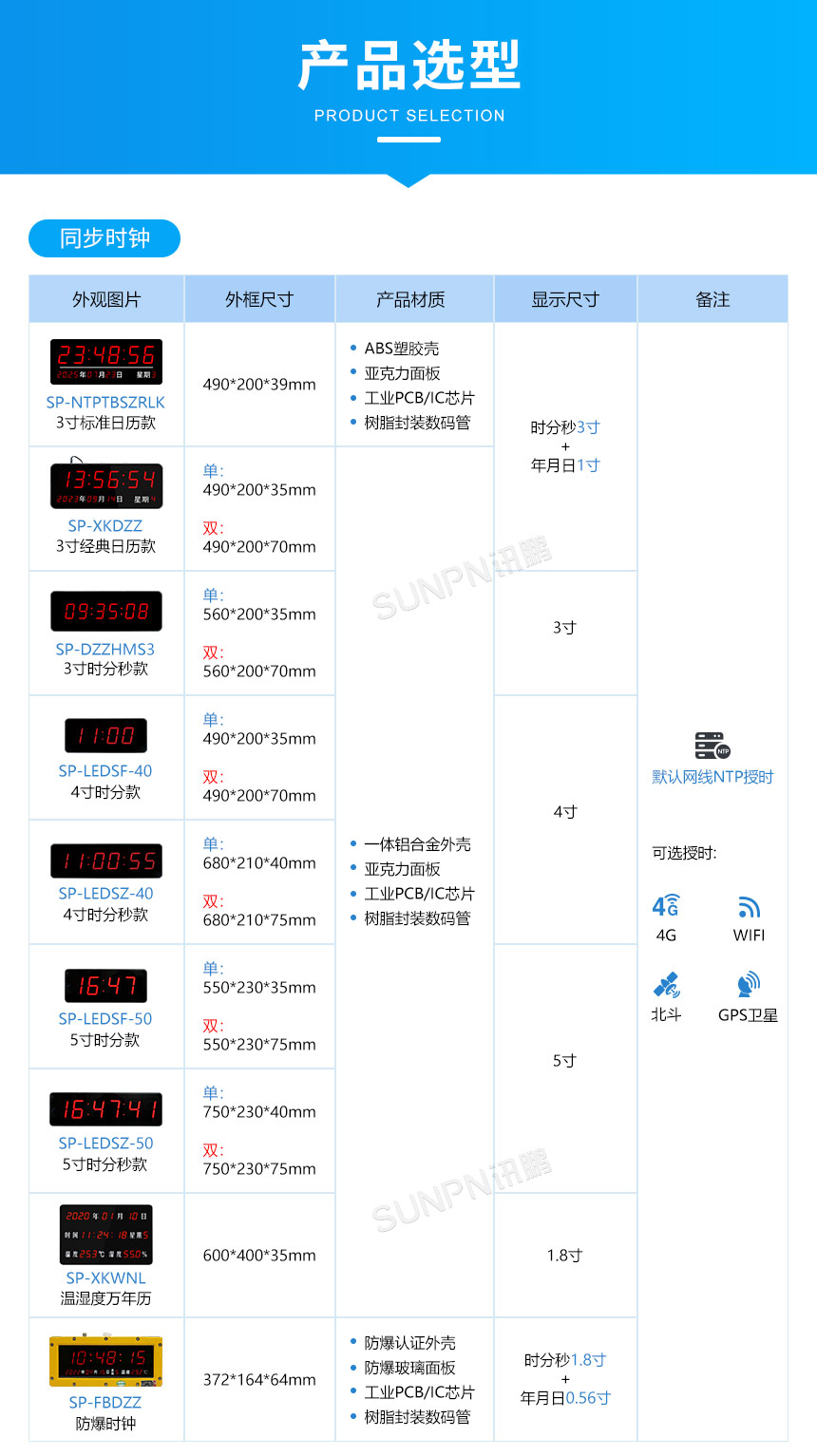 讯鹏5.0点阵模组款网络同步时钟产品选型 讯鹏5.0点阵模组款网络同步时钟产品选型